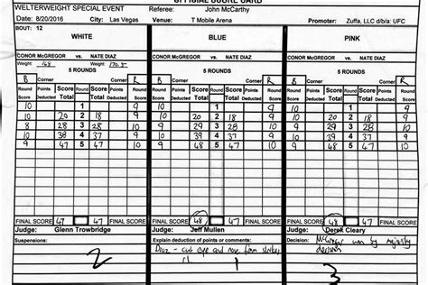 Nate Diaz vs. Conor McGregor 2 scorecard at UFC 202 - MMA Fighting