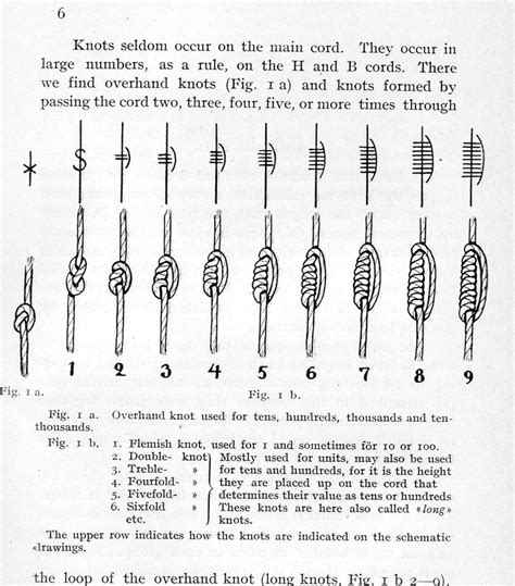 33 best images about Quipu on Pinterest | The old, 12th century and Statistical data