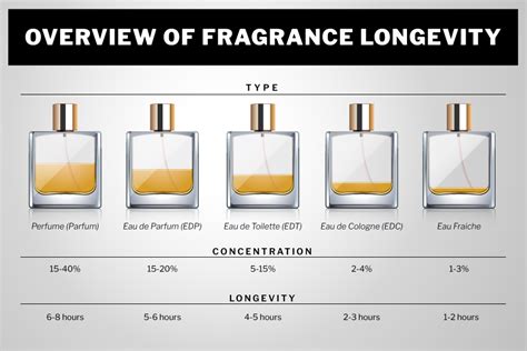 Millesime Spray Vs Eau De Parfum | royalcdnmedicalsvc.ca