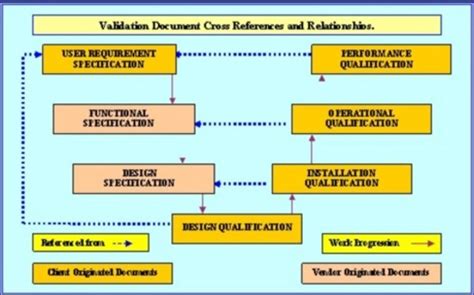 HOW TO ENSURE YOUR REGULATORY REQUIREMENTS ARE cGMP COMPLIANT.