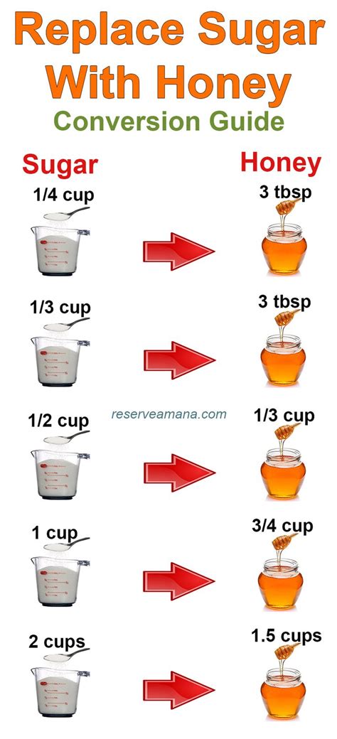 Baking Conversion Chart, Baking Conversions, Baking Tips, Cooking And ...