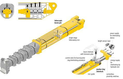 Simply explained: TELEMATIK | Liebherr