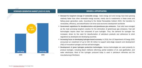 Hydrogen Economy Disruptions | Hydrogen Economy Research Study by MarketsandMarkets™