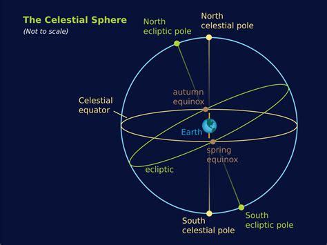 Astronomy Diagrams