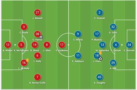 EFL Championship 2022/23: How Luton Town emerged as victors against ...