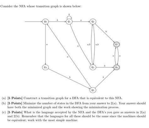 Solved Consider the NFA whose transition graph is shown | Chegg.com