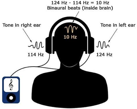 Frontiers | Study protocol to support the development of an all-night ...