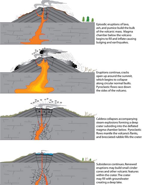 Volcanic Landforms: Extrusive Igneous - Geology (U.S. National Park ...