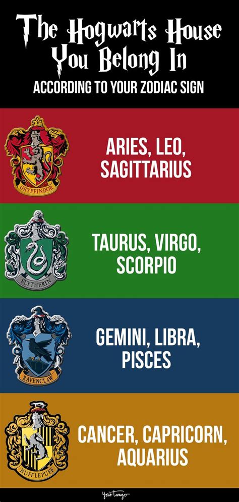 Which Harry Potter Hogwarts House You Belong In, According To Your ...