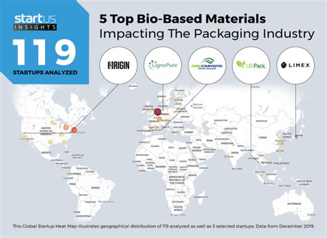 5 Top Bio-Based Materials Impacting The Packaging Industry