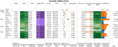 Tableau Playbook - Text Table | Pluralsight