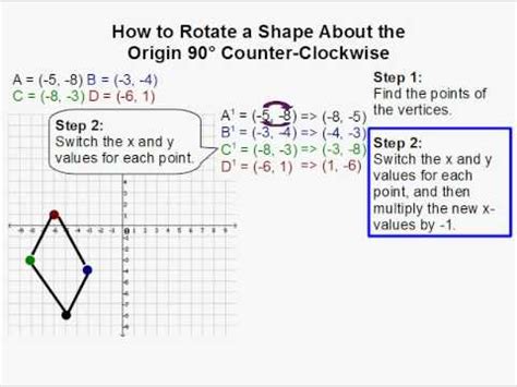 How to Rotate a Shape About the Origin 90° Counter-Clockwise - YouTube