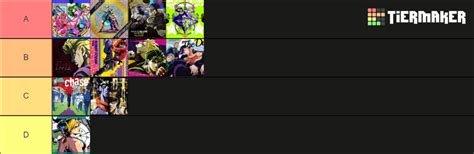 JoJo Openings Tier List (Community Rankings) - TierMaker