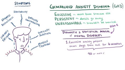 Generalized Anxiety Disorder - Mental Health Disorders - MSD Manual ...