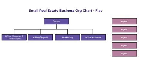 Small Business Organizational Chart