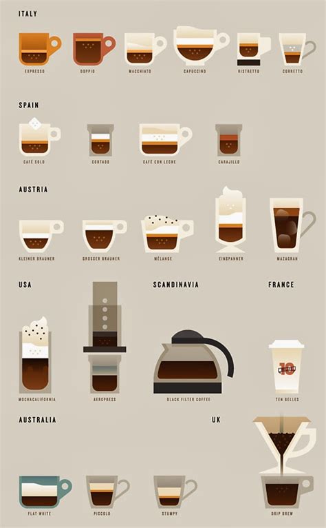 HÌNH ẢNH CÁC LOẠI CÀ PHÊ TRÊN THẾ GIỚI QUA INFOGRAPHIC | CUCKOO COFFEE