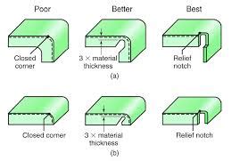 Various Sheet Metal Forming Processes - StudentLesson