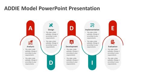 ADDIE Model PowerPoint Presentation | PPT Templates