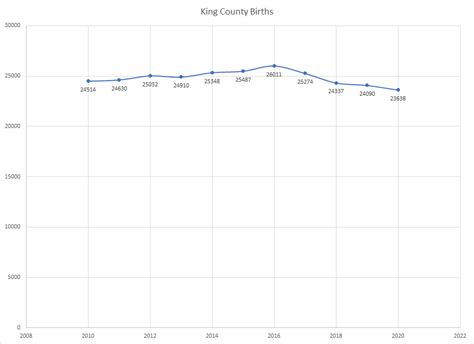 Bellevue School District, school closures, and the data