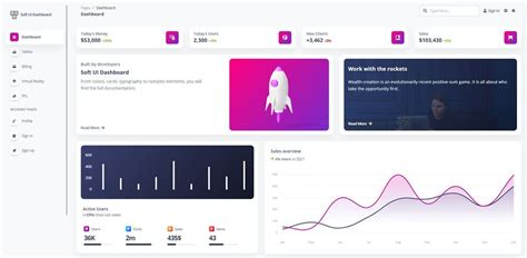 Flask HTML CSS Template - Soft UI Dashboard