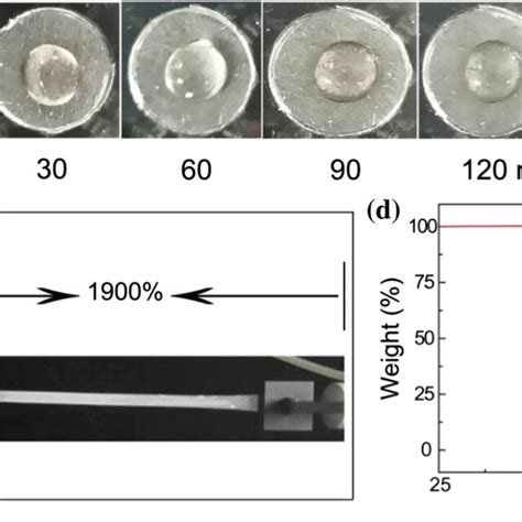 a, b The hydrophobic a and contact angle tests b of the coated Li. c–d ...