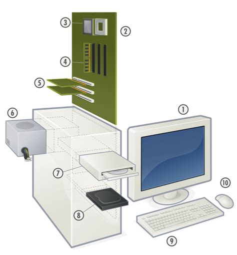 6.1. Computer Components — Welcome To CS