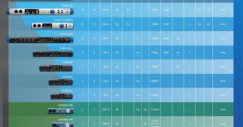 Which Presonus Interface Is Right For You? (Comparison Chart) - MRH ...