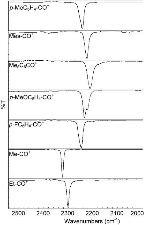 Reflectance IR spectra (partial) of aroyl and acyl salts in the region ...