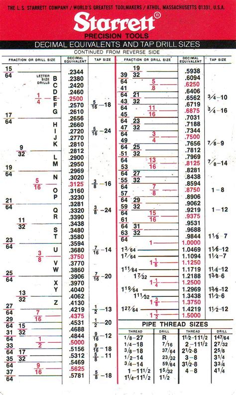 Printable Drill Bit Size Chart