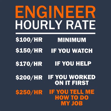 Engineer Hourly Rate | Engineering humor, Engineering quotes, Engineering memes