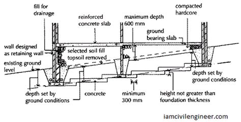 Stepped Footing Design