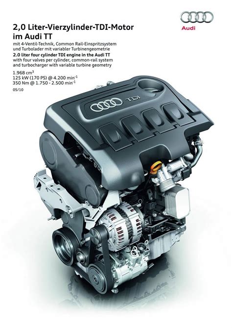 Most Reliable Audi Engine