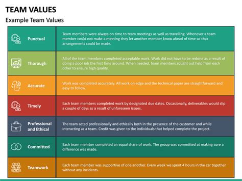 Team Values PowerPoint Template | SketchBubble