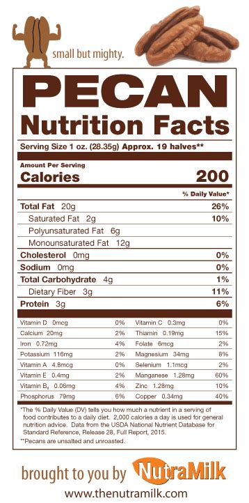 Facts About Pecans | Pecan nutrition, Nutrition facts, 200 calories