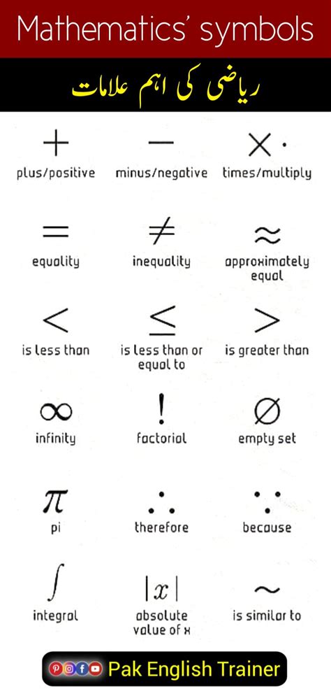 Symbols of mathematics - Names of symbols in math | Learning mathematics, Mathematics, Vocabulary