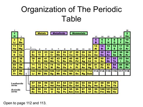 Parts Of The Periodic Table Worksheet - slideshare