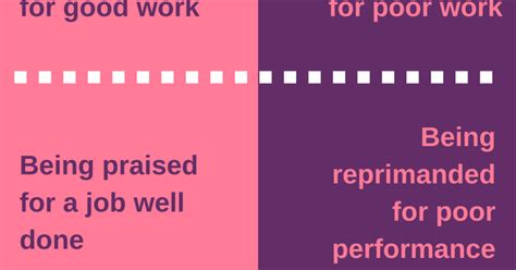 Positive Reinforcement vs Negative Reinforcement [Infographic]