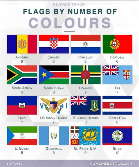 Flags with the highest number of colours : r/vexillology