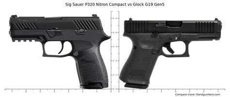 Sig Sauer P320 Nitron Compact vs Glock G19 Gen5 size comparison ...