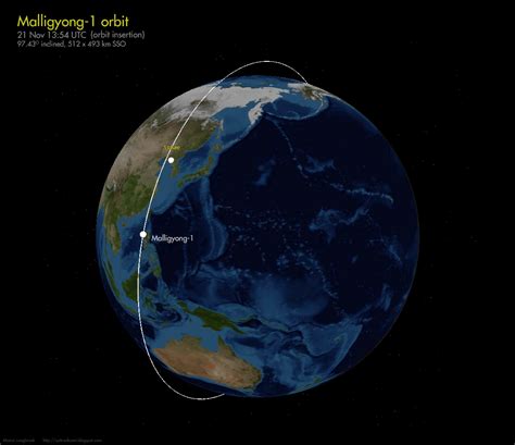 North Korea Joins Satellite Launch Club