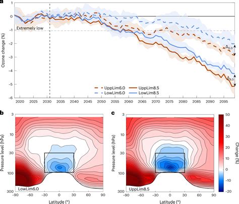 Researchers suggest very short-lived halogens partially to blame for ...