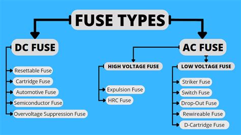 Fuse Types - Ultimate Guide For Beginners