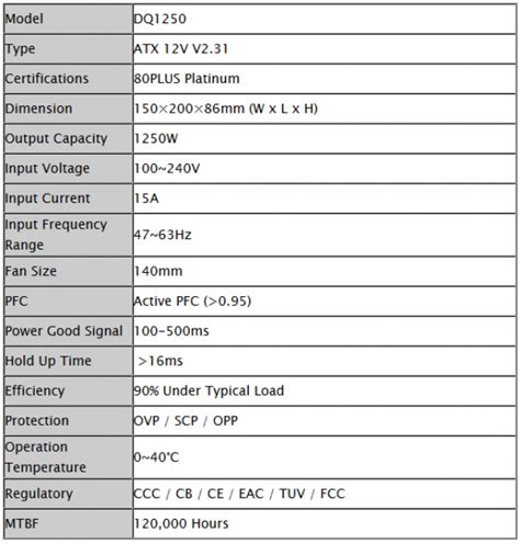 specs - Gaming PC Builder