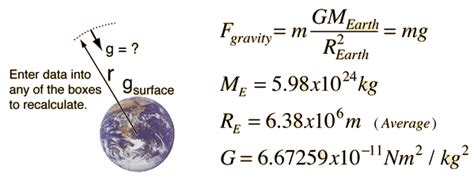 Gravitational Field Strength and Acceleration on Mars