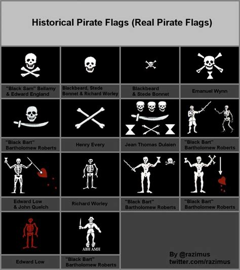 The Real Pirate Flags and who created them! Awesome facts. www ...