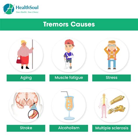 Tremors: Causes, Diagnosis and Treatment – Healthsoul