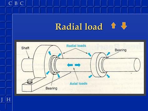 PPT - Wheel Bearings PowerPoint Presentation, free download - ID:733939