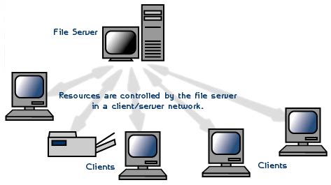 Computer Network :Architecture