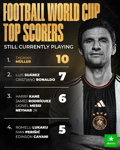 FIFA World Cup Top Scorers : r/worldcup