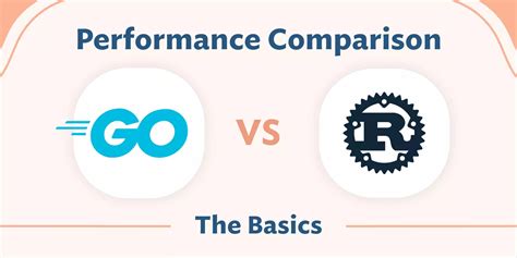 Go vs Rust Performance Comparison - Know Program